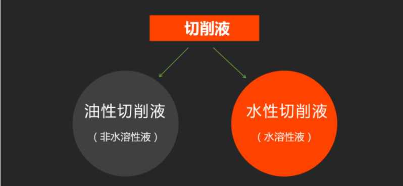 油性切削液和水性切削液的區(qū)別