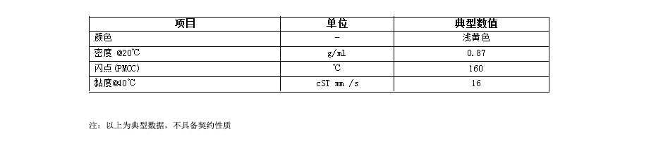 自動(dòng)車切削油