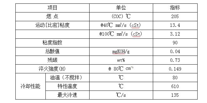 勁諾快速淬火油